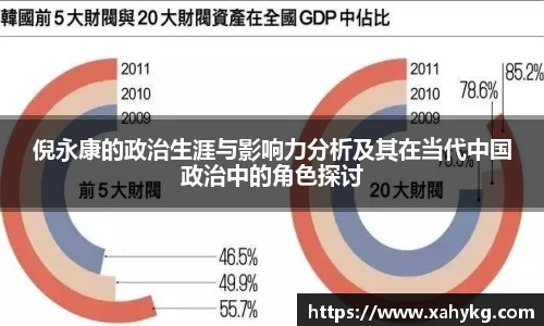 倪永康的政治生涯与影响力分析及其在当代中国政治中的角色探讨
